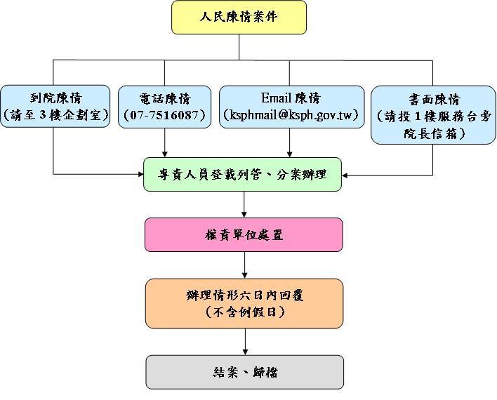 �����פΤ����N���B�z�y�{