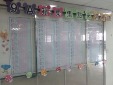 Making good use of collecting points increases the participation of patient activities.