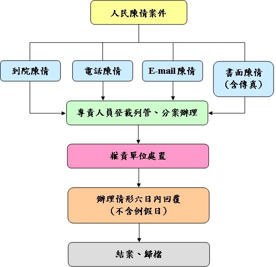 Hץ:1.MdHnCޡB׿zC2.vdBzC3.z6^(tҰ)C4.סBk