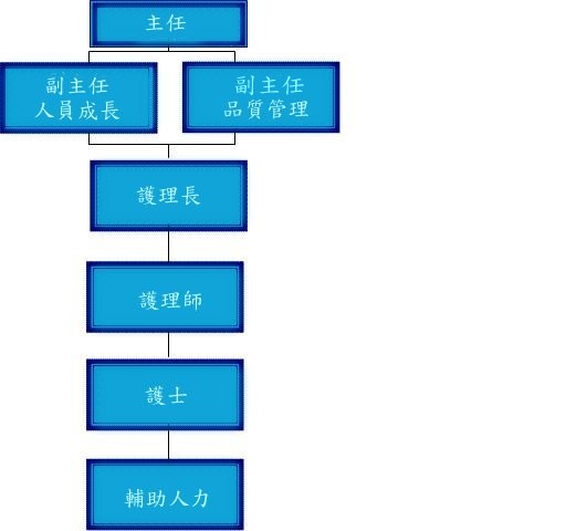 @z´tΡGDƥD(HB~޲z)@z@zv@hUHO