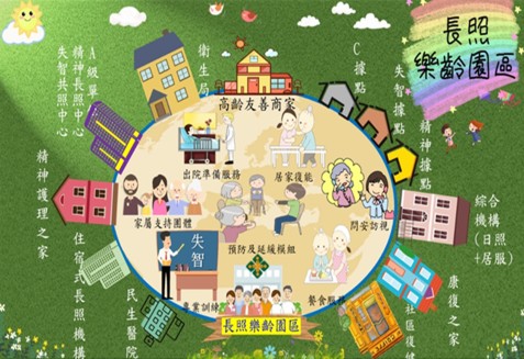 凱旋醫院長照樂齡園區示意圖